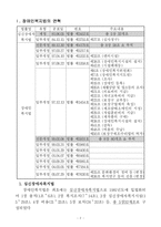 [사회복지법제론] 장애인복지법-2