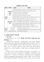 [사회복지법제론] 장애인복지법-7