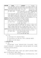 [사회복지법제론] 장애인복지법-14