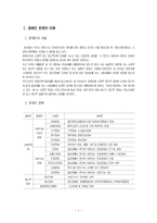 [사회문제론] 장애인고용문제-2