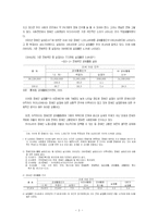[사회문제론] 장애인고용문제-4