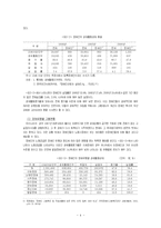 [사회문제론] 장애인고용문제-5