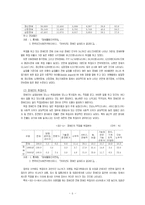 [사회문제론] 장애인고용문제-6