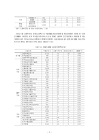 [사회문제론] 장애인고용문제-9