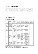 여성의 노동에 관한 고찰-6