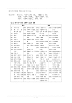 한국의 사회복지발달사-5