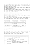청소년복지 레포트-7