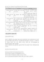 청소년복지 레포트-9