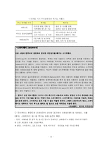 [사회문제론] 정보화사회의 문제점-15