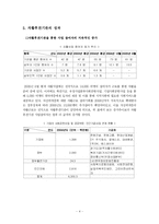 [지역사회복지론] 자활후견기관-4