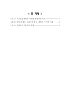 [사회보장론] 국민복지기본선-2