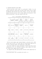 [사회보장론] 국민복지기본선-4