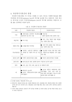 [사회보장론] 국민복지기본선-9