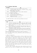 [사회복지 자원개발] 사회복지 자원개발의 개념과 필요성-7