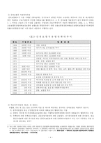 [사회복지법제] 산업재해보상보험법-4