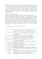 [사회복지] 자원봉사활동-6