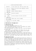 [사회복지] 자원봉사활동-7