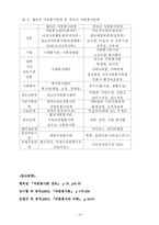 [사회복지] 자원봉사활동-14