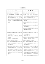 [사회복지법제] 국민건강보험법-17