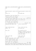 [사회복지법제] 국민건강보험법-20
