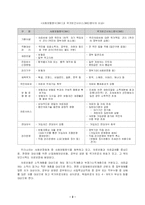 [사회복지정책론] 의료보장-3