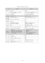 [사회복지정책론] 의료보장-5