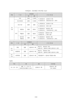 [사회복지정책론] 의료보장-6