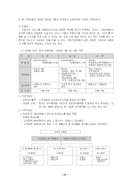 [사회복지정책론] 의료보장-14