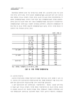고령자 노동시장의 실태-5