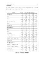 고령자 노동시장의 실태-6
