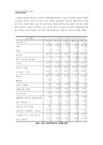고령자 노동시장의 실태-7