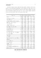 고령자 노동시장의 실태-8