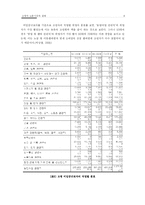 고령자 노동시장의 실태-9