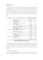 고령자 노동시장의 실태-10