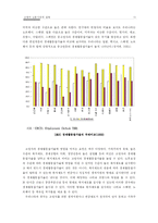 고령자 노동시장의 실태-11