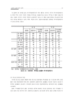 고령자 노동시장의 실태-14