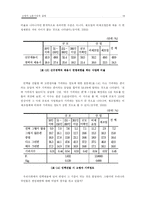 고령자 노동시장의 실태-18