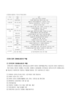 [지역사회복지] 자원봉사센터-6