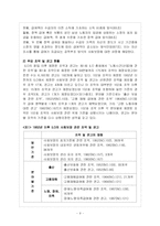 [사회보장론] ILO의 재원조달방식-11