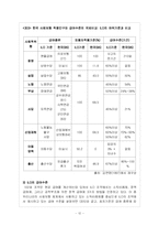 [사회보장론] ILO의 재원조달방식-14