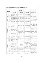 [사회보장론] ILO의 재원조달방식-16