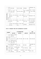 [사회보장론] ILO의 재원조달방식-17