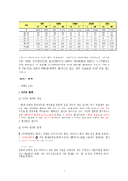 [사회 문제론] 범죄문제-4