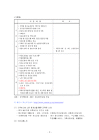 [지역사회복지론] 13장 지역사회정신보건서비스 조직-4