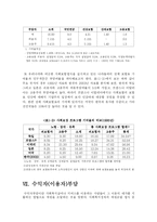 사회보장의 재원조달방식-13