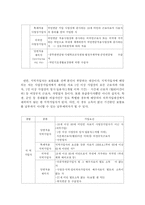국민연금 레포트-7