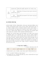 국민연금 레포트-9