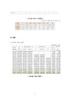 국민연금 레포트-10
