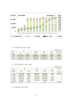 국민연금 레포트-11