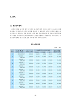 국민연금 레포트-13